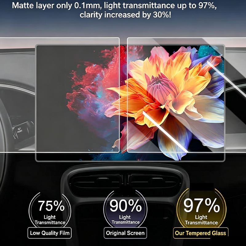 For Toyota Camry 9th generatio - Matte Anti Glare Screen review and price